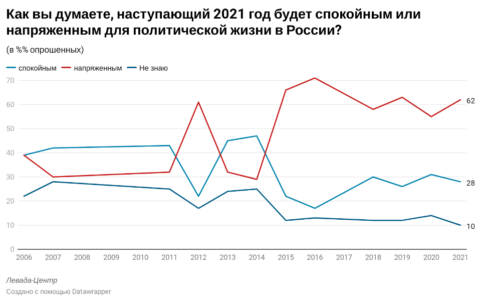 Ставропольский край население 2021 году. Предварительные итоги переписи населения 2021. Росстат Результаты переписи населения 2021 инфографика.