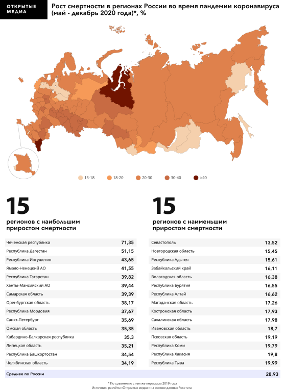 Смертность на 1000 человек. Регионы с высокой смертностью в России. Смертность в регионах России. Коэффициент смертности в Чеченской. Регионы России Медиахолдинг.