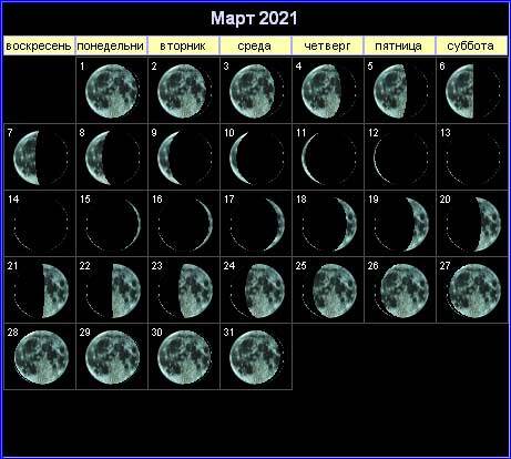 какого числа будет новолуние в марте