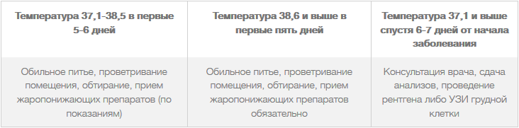 Какую температуру надо сбивать у взрослого