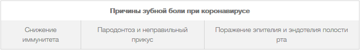 если у тебя коронавирус и болит зуб что делать. Смотреть фото если у тебя коронавирус и болит зуб что делать. Смотреть картинку если у тебя коронавирус и болит зуб что делать. Картинка про если у тебя коронавирус и болит зуб что делать. Фото если у тебя коронавирус и болит зуб что делать