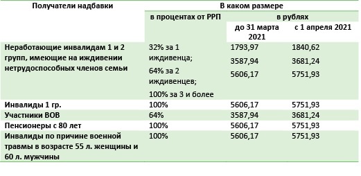 Пенсия у военных сумма. Индексация пенсий военнослужащих.