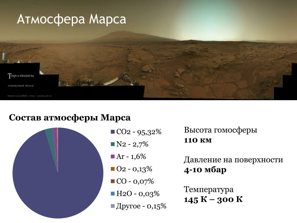 Марс шабаев презентация