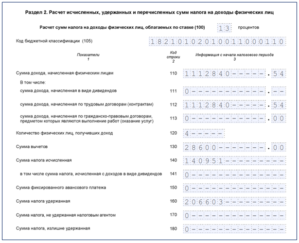 6-НДФЛ за 1 квартал 2021 года. Как заполнить: важные детали и нюансы