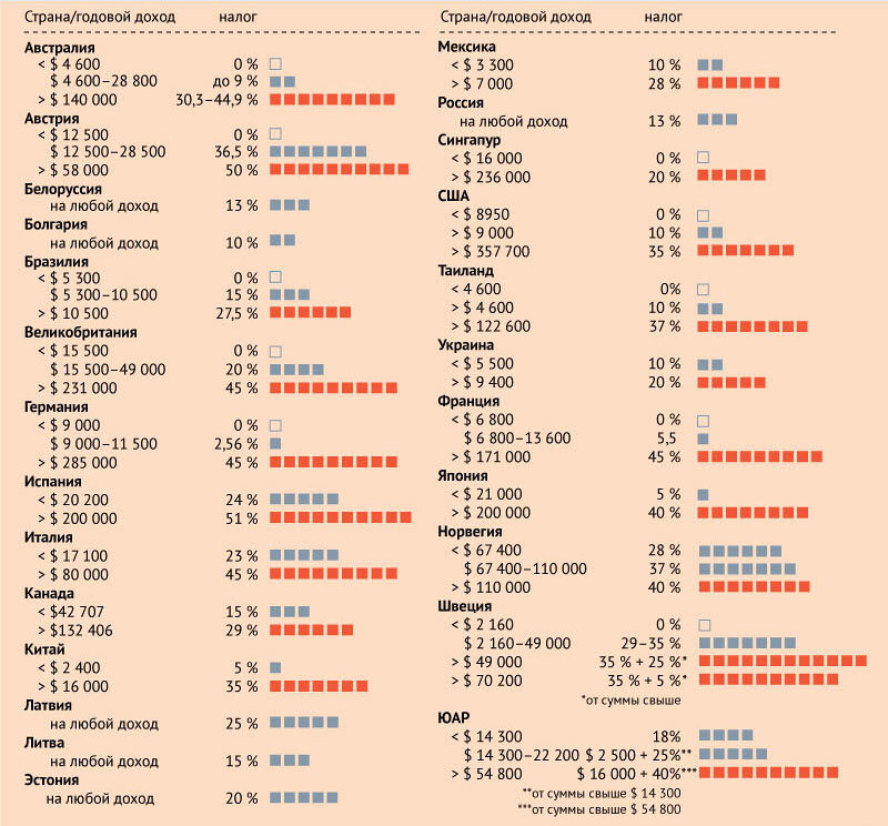 Богатство — зло современного мира. Количество богатых растёт. Бедность тоже