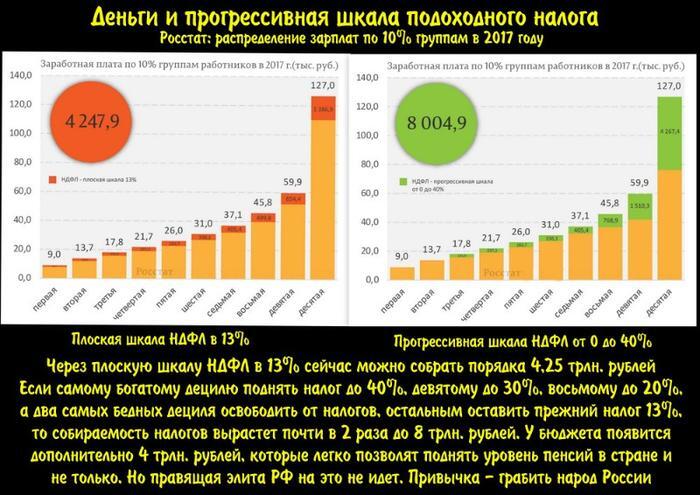 Богатство — зло современного мира. Количество богатых растёт. Бедность тоже