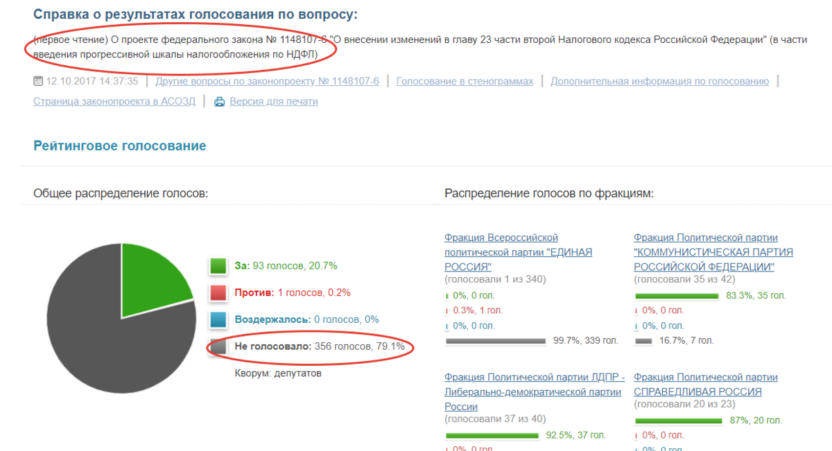 Прогрессивное налогообложение законопроект