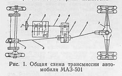 Схема трансмиссии маз 543