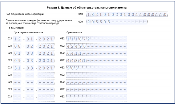 6-НДФЛ за 1 квартал 2021 года. Как заполнить: важные детали и нюансы
