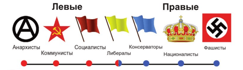 Схема политика трех красных знамен