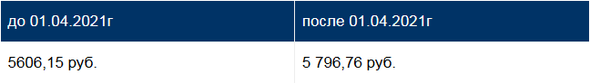 когда будет повышение пенсии инвалидам 3 группы в 2021 году и на сколько процентов