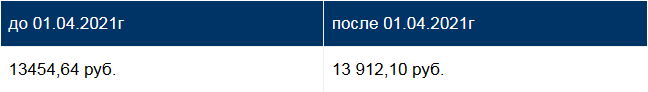 когда будет повышение пенсии инвалидам 3 группы в 2021 году и на сколько процентов