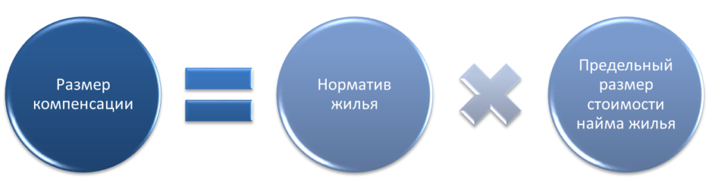 когда отменят субсидию для военнослужащих