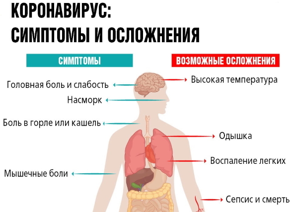 ковид в легкой форме у пожилых людей