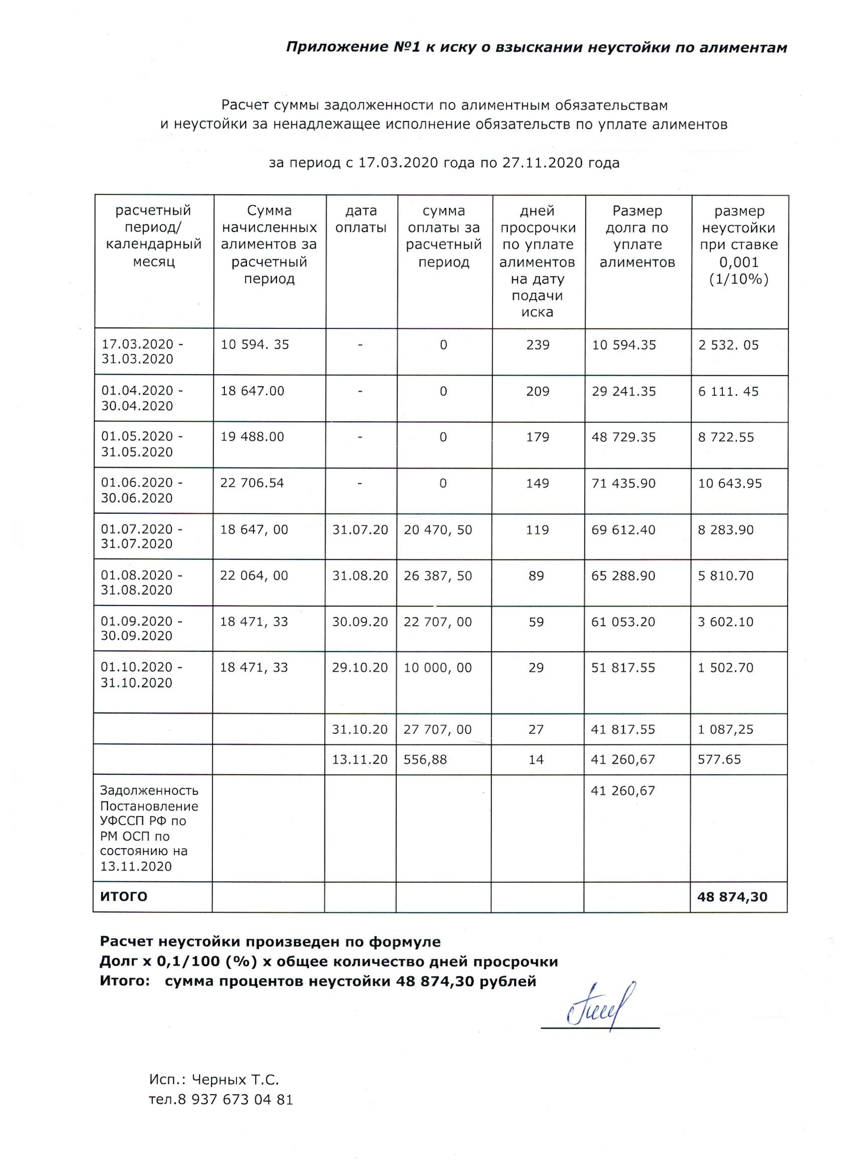 Контррасчет исковых требований образец