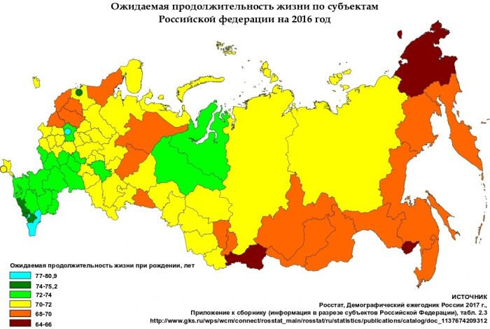 средний возраст жизни в россии мужчин и женщин 2021