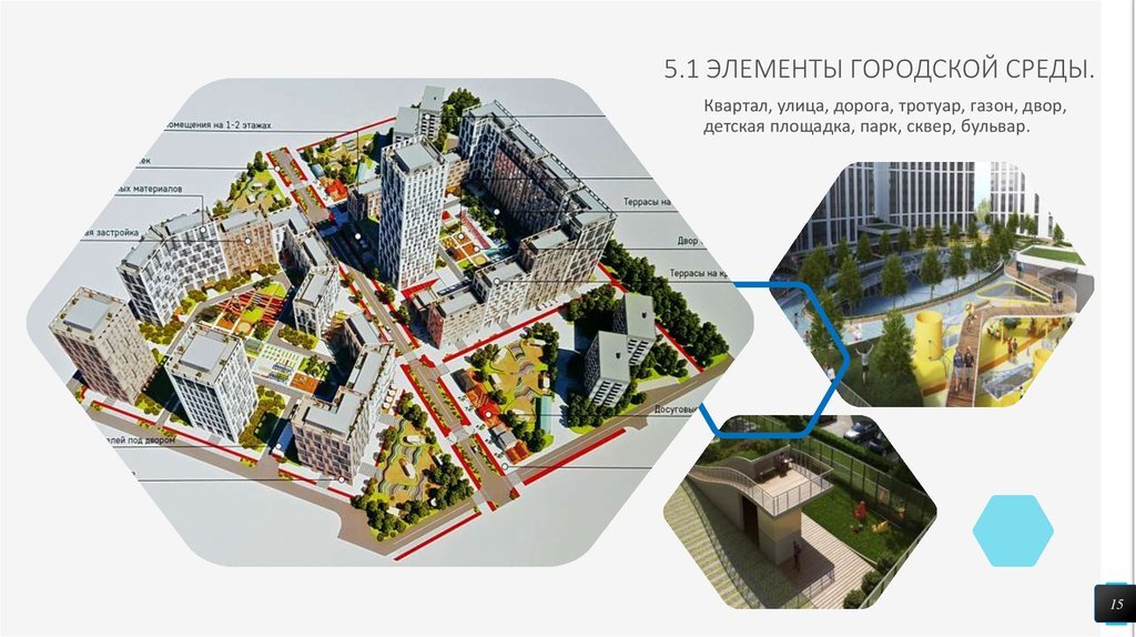 Ширина квартала. Основные элементы городской среды Казань. Основные компоненты городской среды. Городская среда состоит. Структурный элемент городской среды.