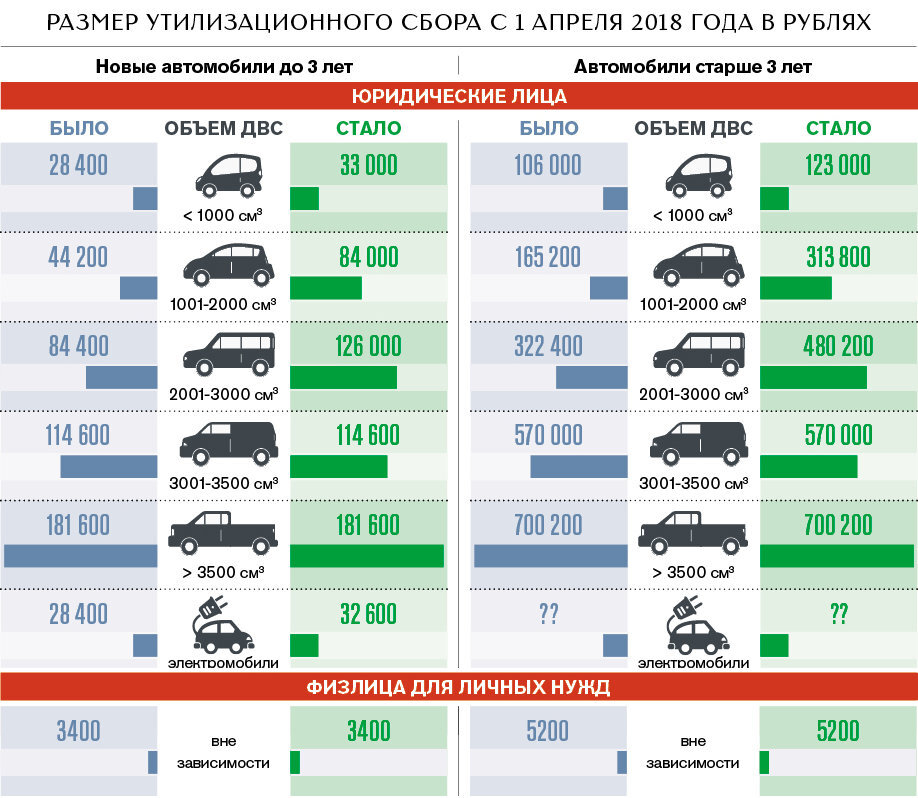 Цены на автомобили после 1 апреля