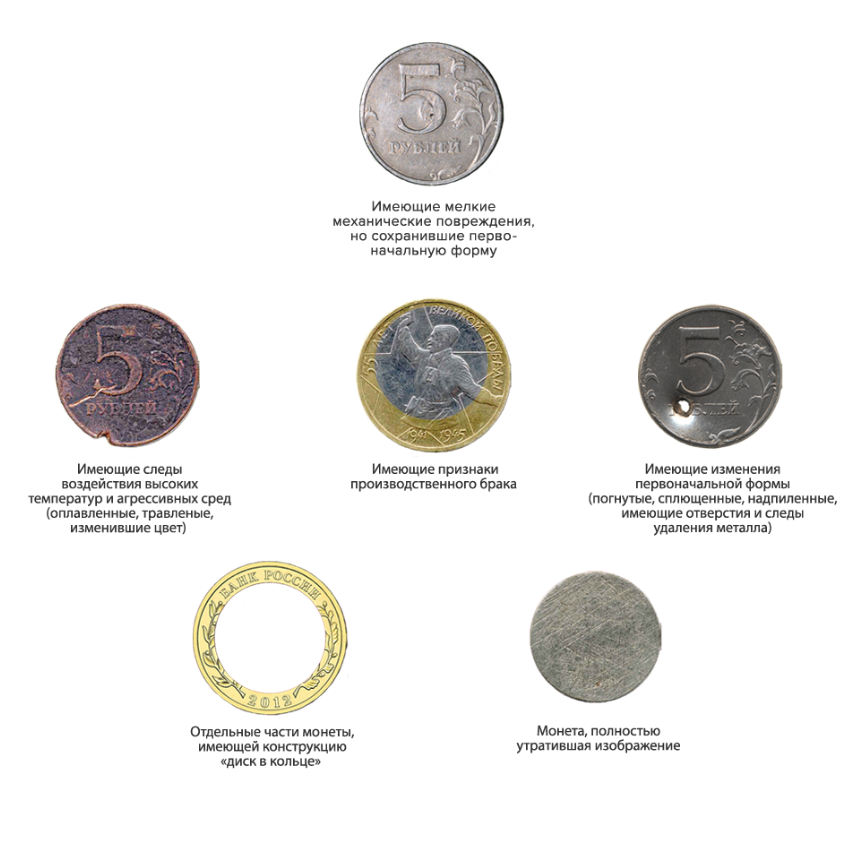 Части монеты. Металлы и монеты. Монеты с повреждениями. Платежеспособные монеты.
