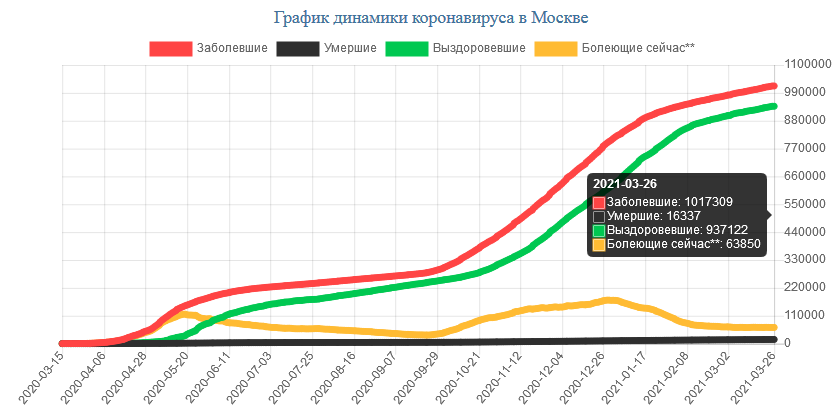 Карта коронавируса на сегодняшний день в москве