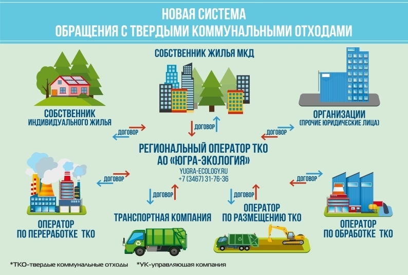 Территориальная схема по обращению с тко