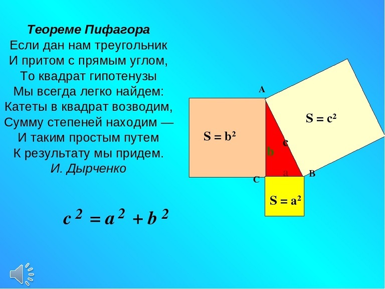 Теорема пифагора схема