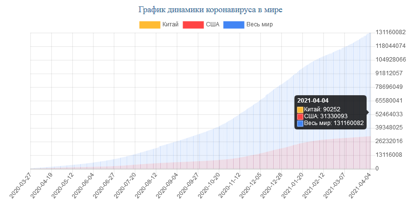 Количество заболевших за сутки сегодня