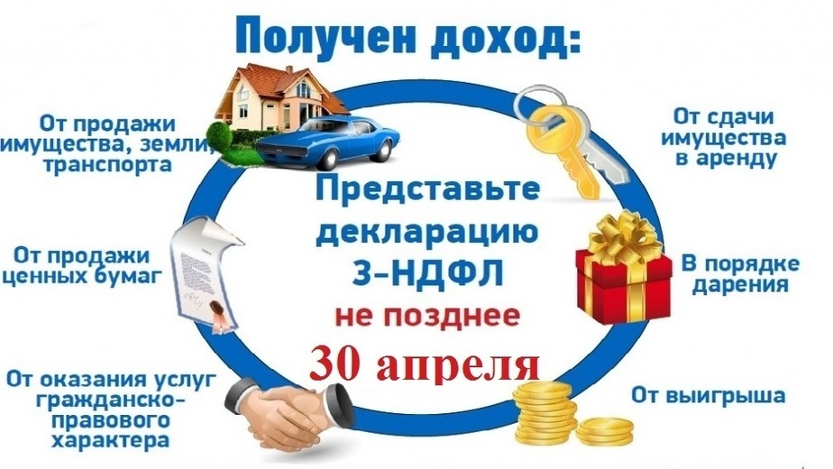 Срок подачи 3 ндфл в 2024. Срок предоставления 3-НДФЛ. Доходы от продажи имущества. Декларационная компания НДФ. Декларационная кампания по НДФЛ.