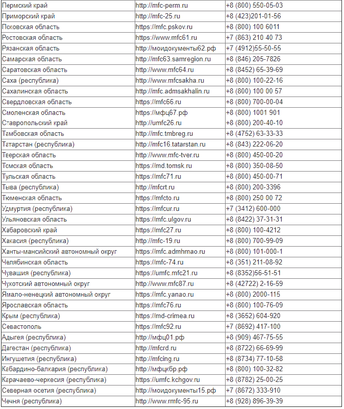 Режим Работы Мфц В Новогодние Праздники 2022
