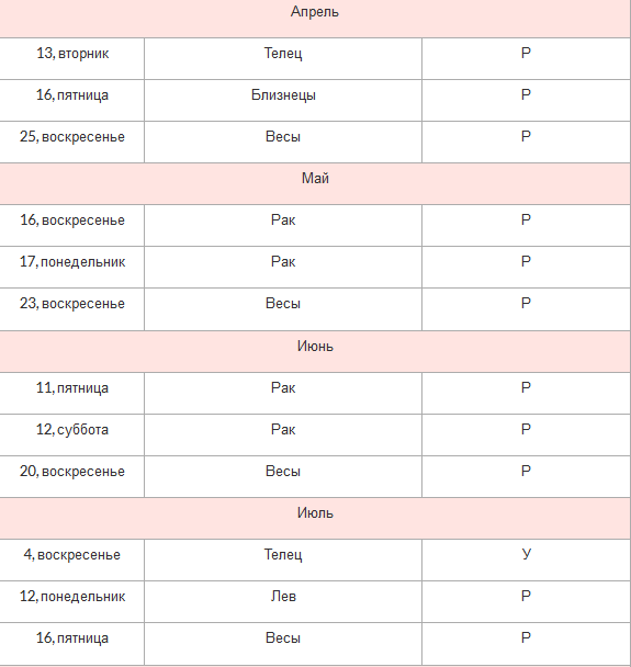 Благоприятные для свадьбы