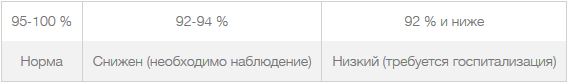 уровень кислорода в крови при коронавирусе что значит норма у мужчин. Смотреть фото уровень кислорода в крови при коронавирусе что значит норма у мужчин. Смотреть картинку уровень кислорода в крови при коронавирусе что значит норма у мужчин. Картинка про уровень кислорода в крови при коронавирусе что значит норма у мужчин. Фото уровень кислорода в крови при коронавирусе что значит норма у мужчин