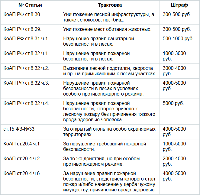 пикник в москве можно или нет