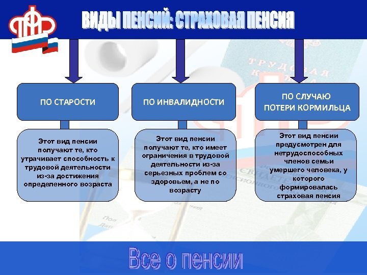 Страховая пенсия презентация