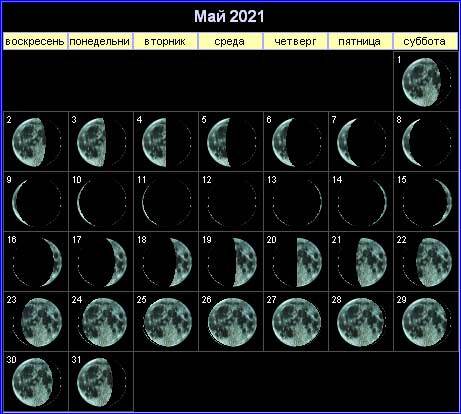 какого числа было новолуние в мае