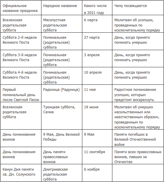 родительская суббота в 2021 после пасхи. Смотреть фото родительская суббота в 2021 после пасхи. Смотреть картинку родительская суббота в 2021 после пасхи. Картинка про родительская суббота в 2021 после пасхи. Фото родительская суббота в 2021 после пасхи