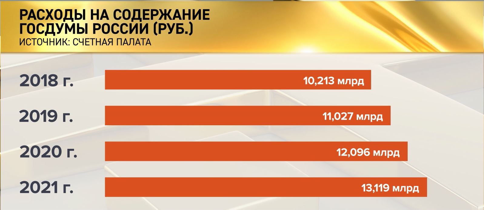 Количество депутатов в России
