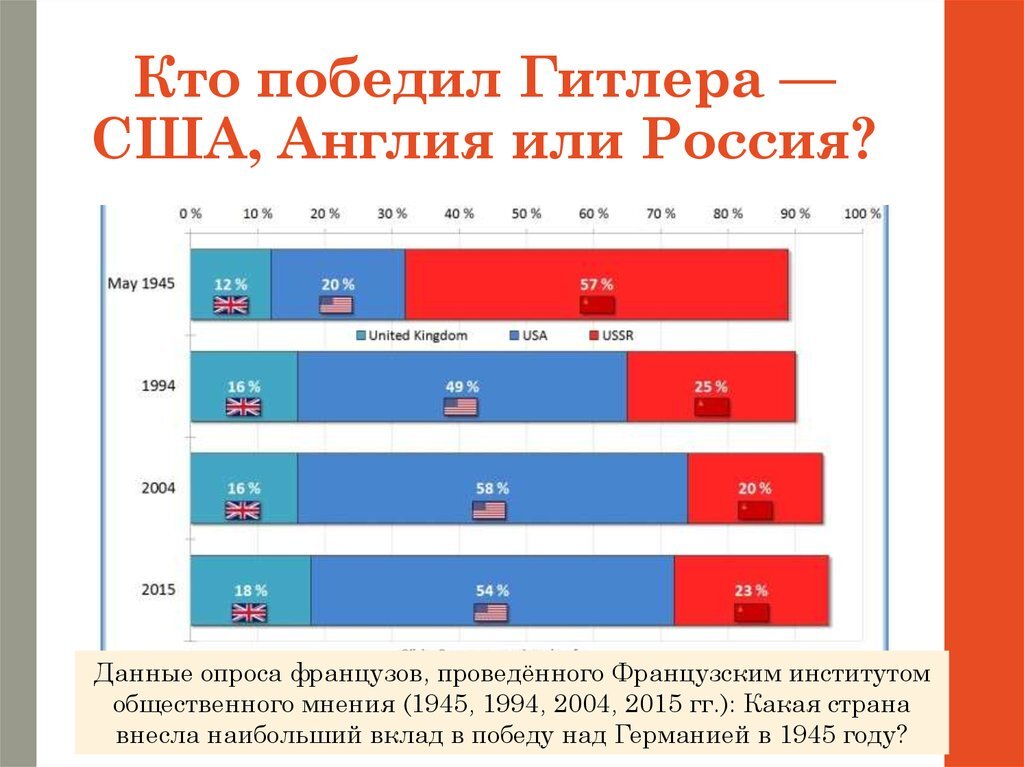 Россия во второй мировой войне презентация