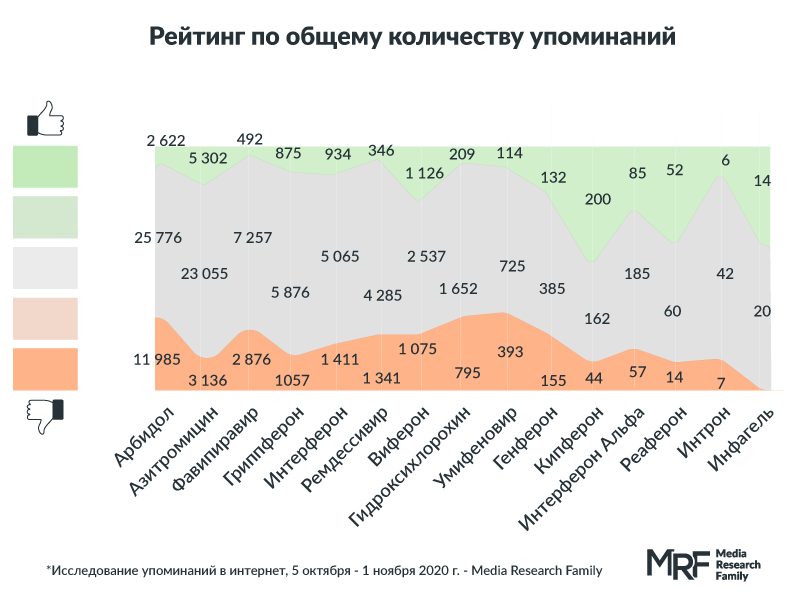 Рейтинг лечебных