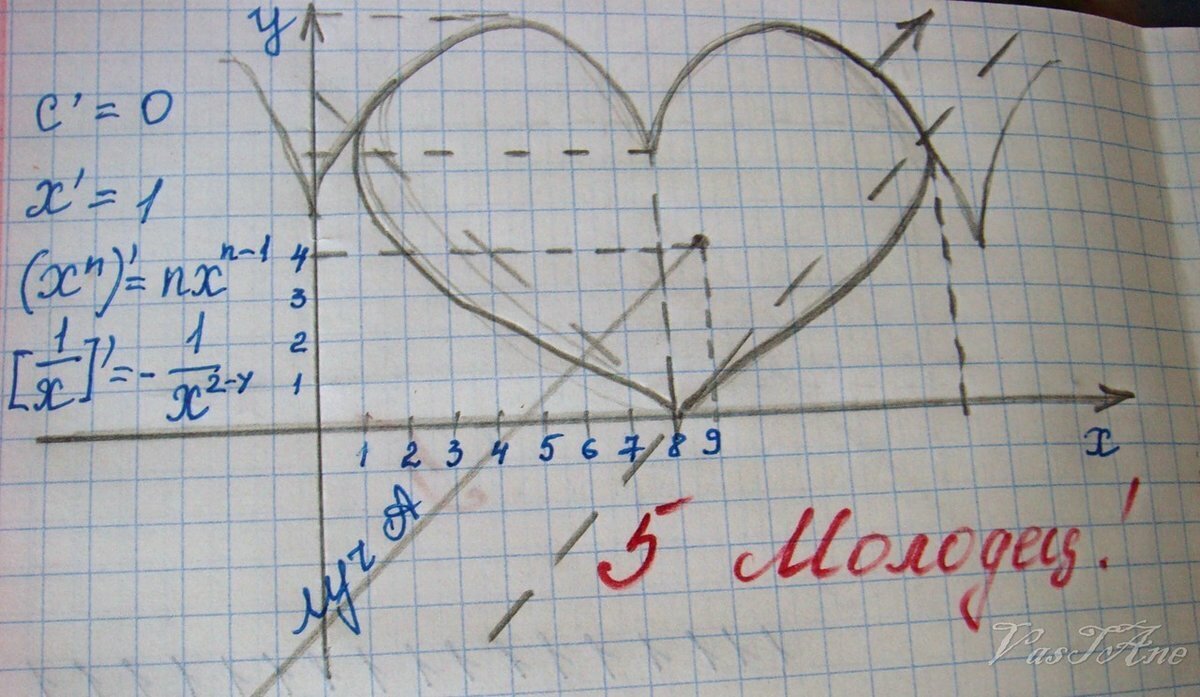 Алгебра 980. График в виде сердечка. Функия в Виле сердчека. Математическая функция сердечко. Функция в виде сердца.