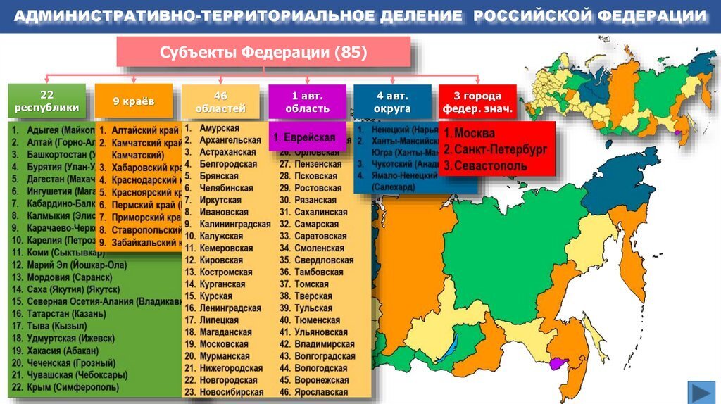 Региональные системные проекты