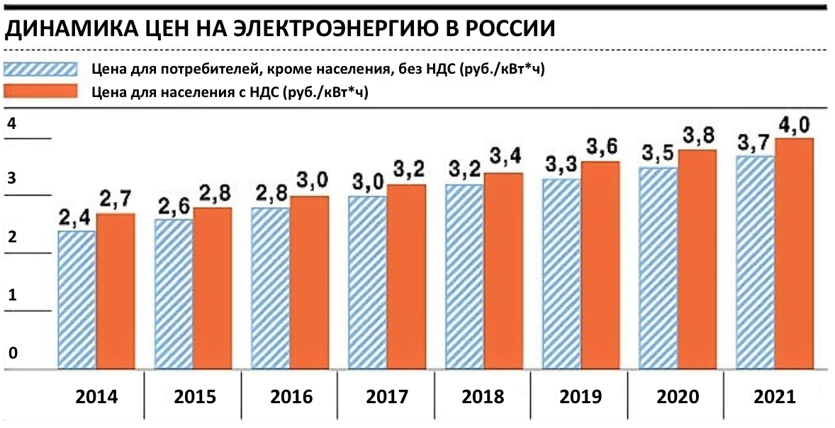 На диаграмме показаны данные о производстве электроэнергии в 10 странах которые являются