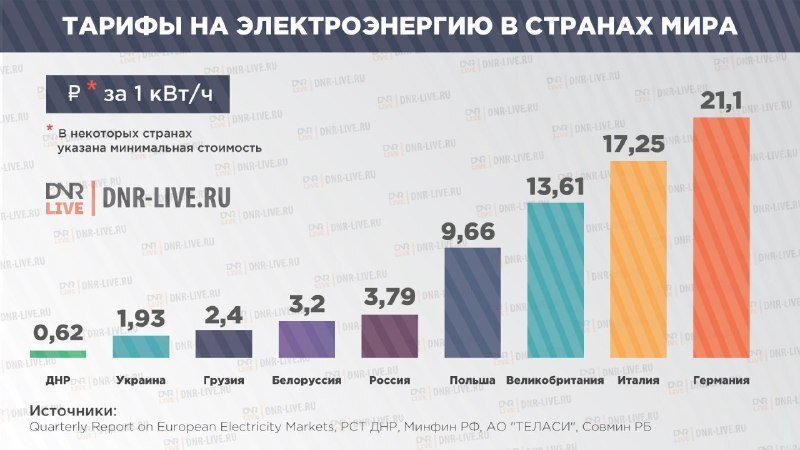 Карта тарифов на электроэнергию в россии