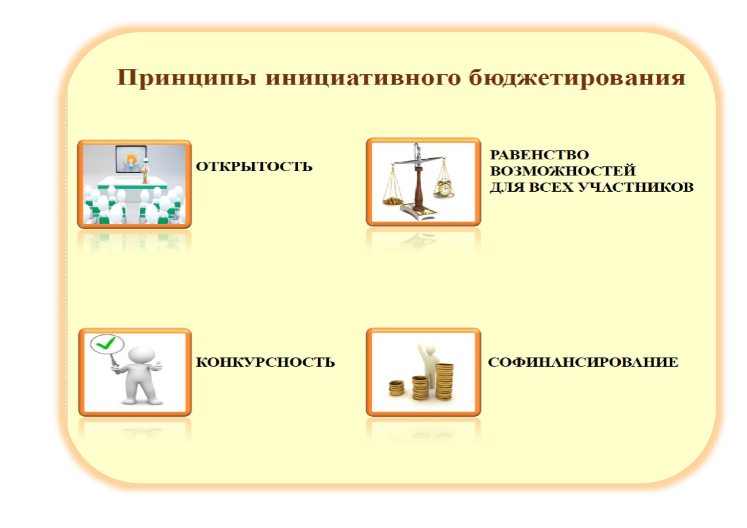 Бюджетирование проекта презентация