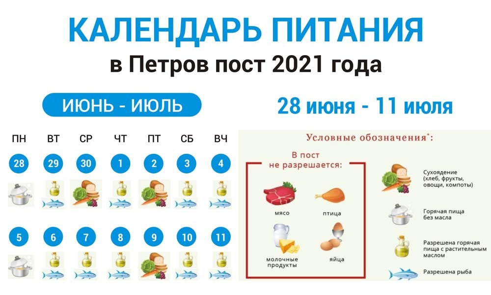 Что можно есть на этой неделе. Календарь Петрова поста 2021 по дням.