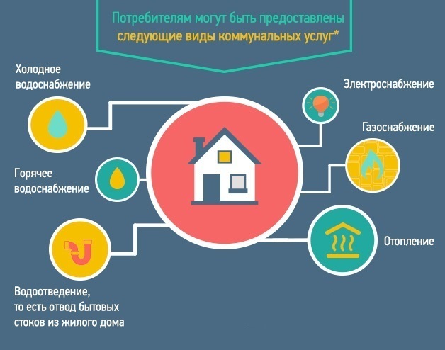 Проект в сфере жкх