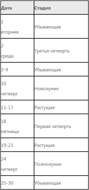 когда новолуние в июне 2021 года какого числа будет. картинка когда новолуние в июне 2021 года какого числа будет. когда новолуние в июне 2021 года какого числа будет фото. когда новолуние в июне 2021 года какого числа будет видео. когда новолуние в июне 2021 года какого числа будет смотреть картинку онлайн. смотреть картинку когда новолуние в июне 2021 года какого числа будет.