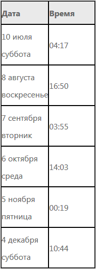 когда новолуние в июне 2021 года какого числа будет. картинка когда новолуние в июне 2021 года какого числа будет. когда новолуние в июне 2021 года какого числа будет фото. когда новолуние в июне 2021 года какого числа будет видео. когда новолуние в июне 2021 года какого числа будет смотреть картинку онлайн. смотреть картинку когда новолуние в июне 2021 года какого числа будет.