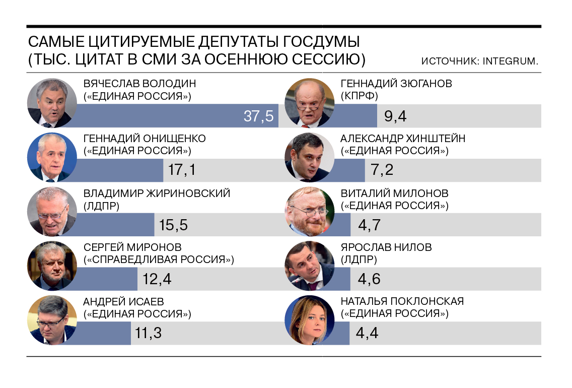 Во сколько сегодня закон. Сколько законов. Самые маленькие политики. Как часто заседает Госдума.