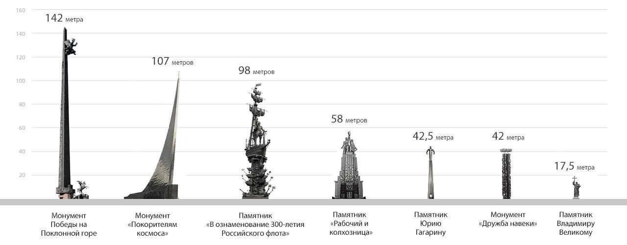 Схема поклонной горы