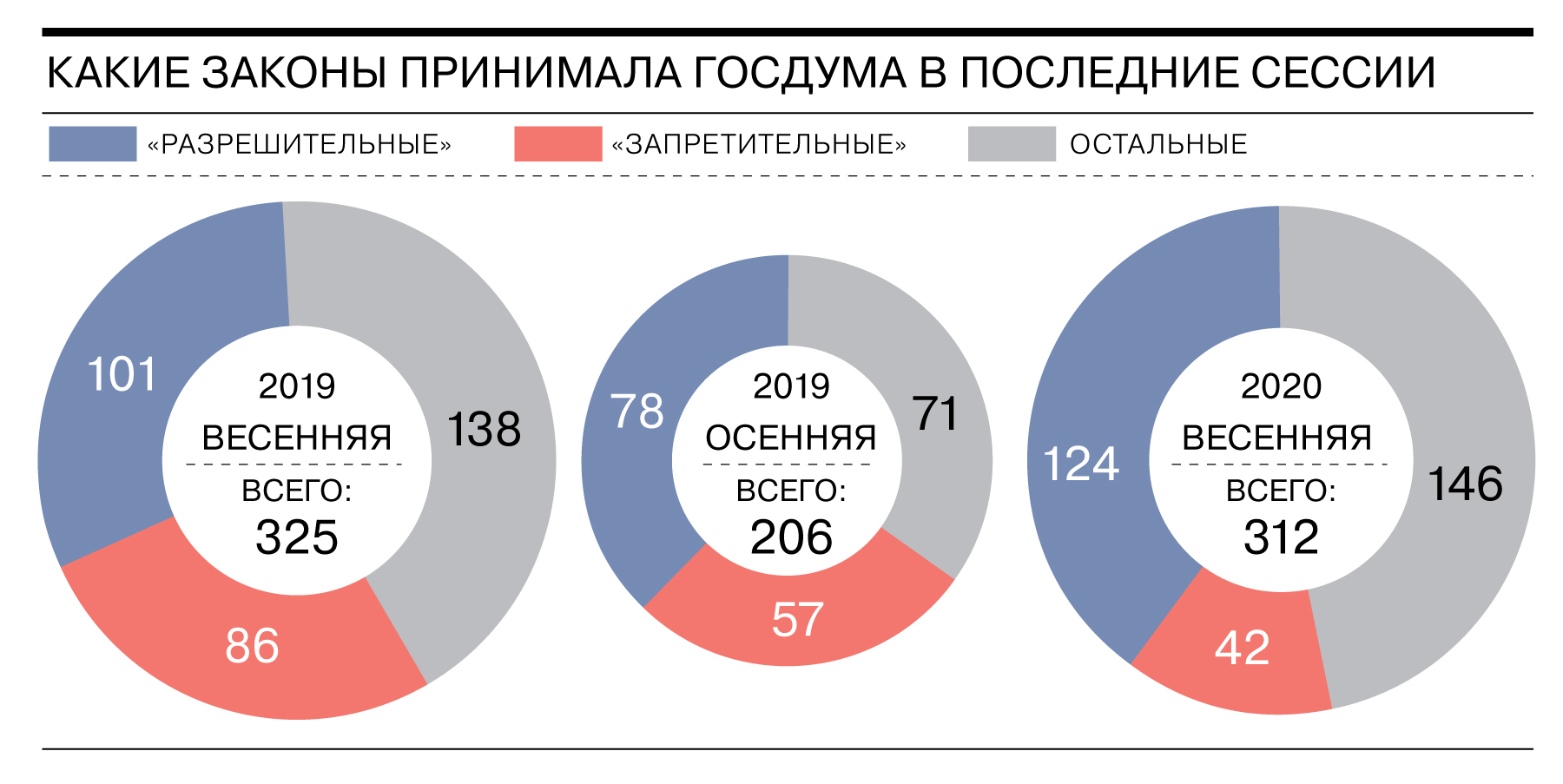 Закон сколько лет. Сколько законов в РФ. Количество законов в России. Сколько законов в РФ количество. Сколько в России федеральных законов.